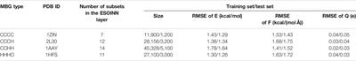 Automatically Constructed Neural Network Potentials for Molecular Dynamics Simulation of Zinc Proteins